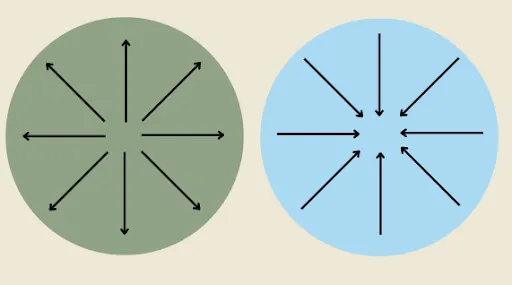 Two orbs with arrows out from the center